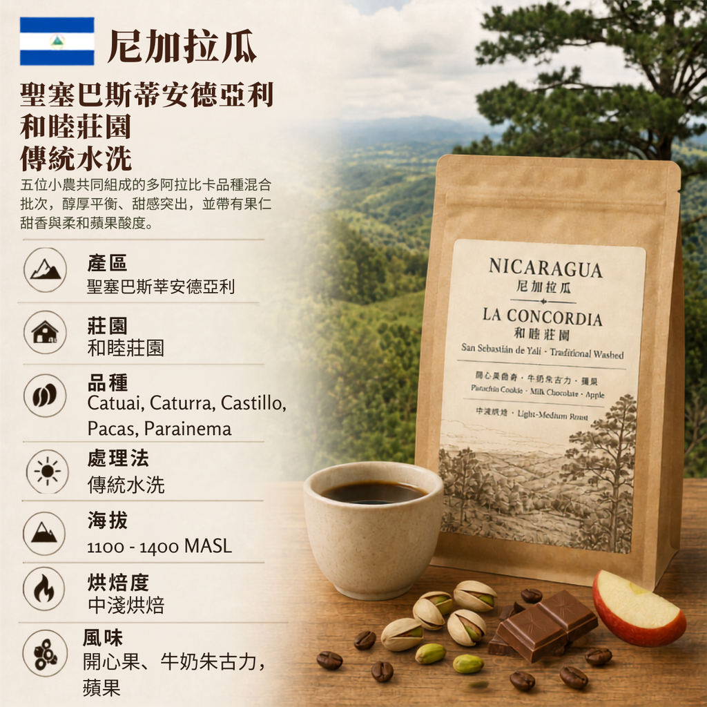 尼加拉瓜 San Sebastián de Yalí 和睦莊園 水洗 [25/26]